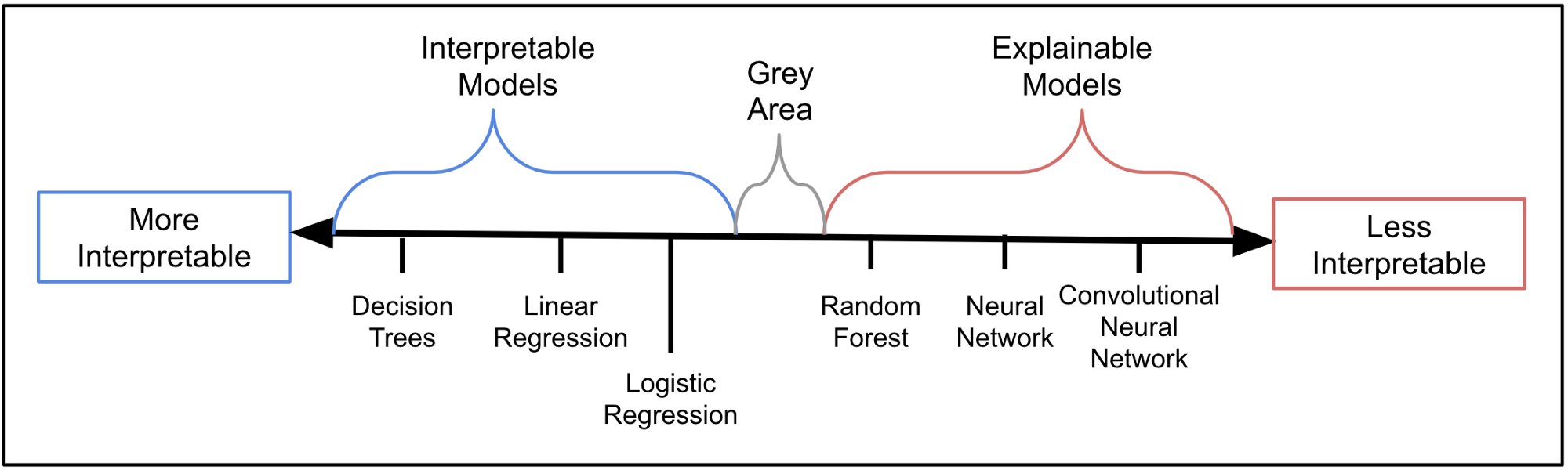 Analysing Fairness in Machine Learning, by Conor O'Sullivan