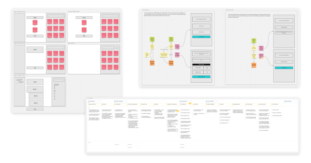 Top left: wireframes for the drag and drop workflow designer. Top right: examples of how connectors would interact. Bottom right: full user journey through the client platform.