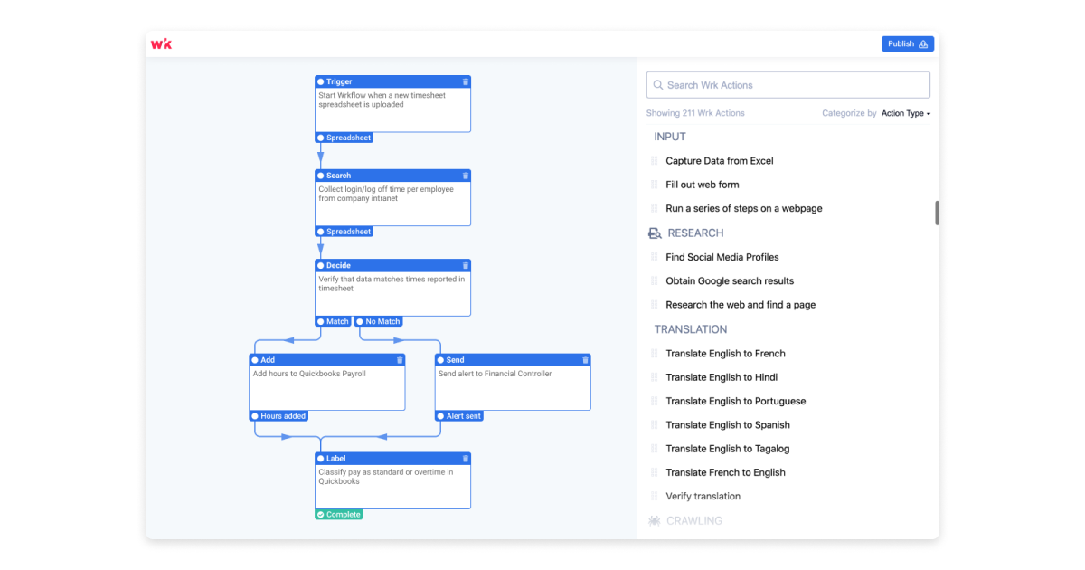 Final design of the workflow designer