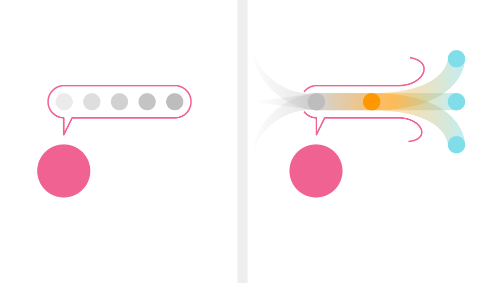 Explaining and testing learning through speculation