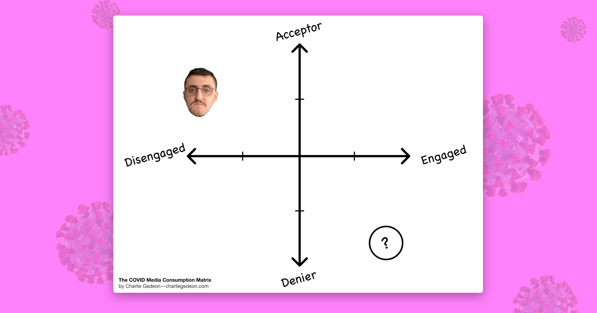Understand COVID media engagement with a simple mental model